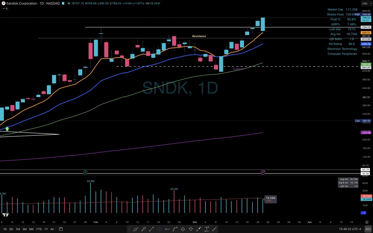 Elite Swing Traders tweet media