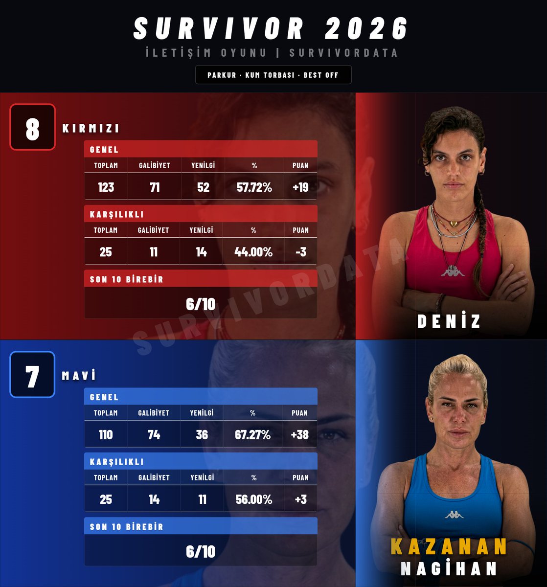 SurvivorData tweet media