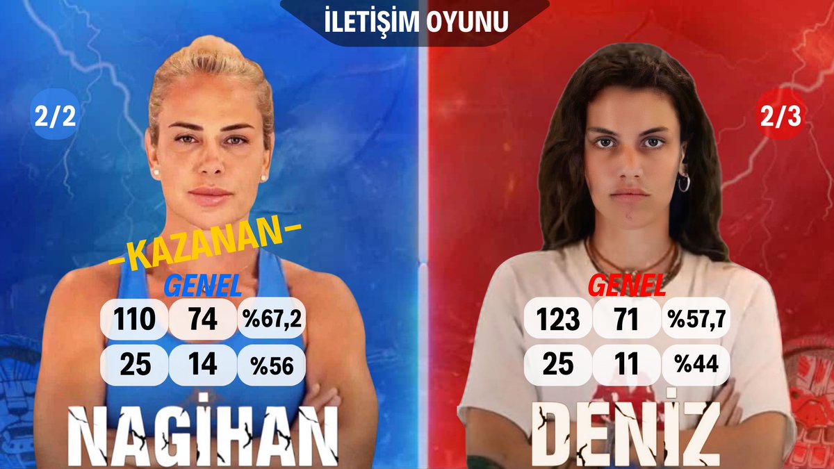 StatsNagi 👑 tweet media