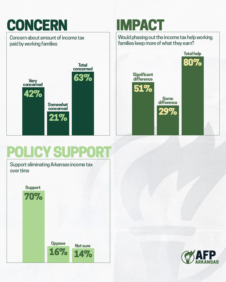 AFP Arkansas tweet media