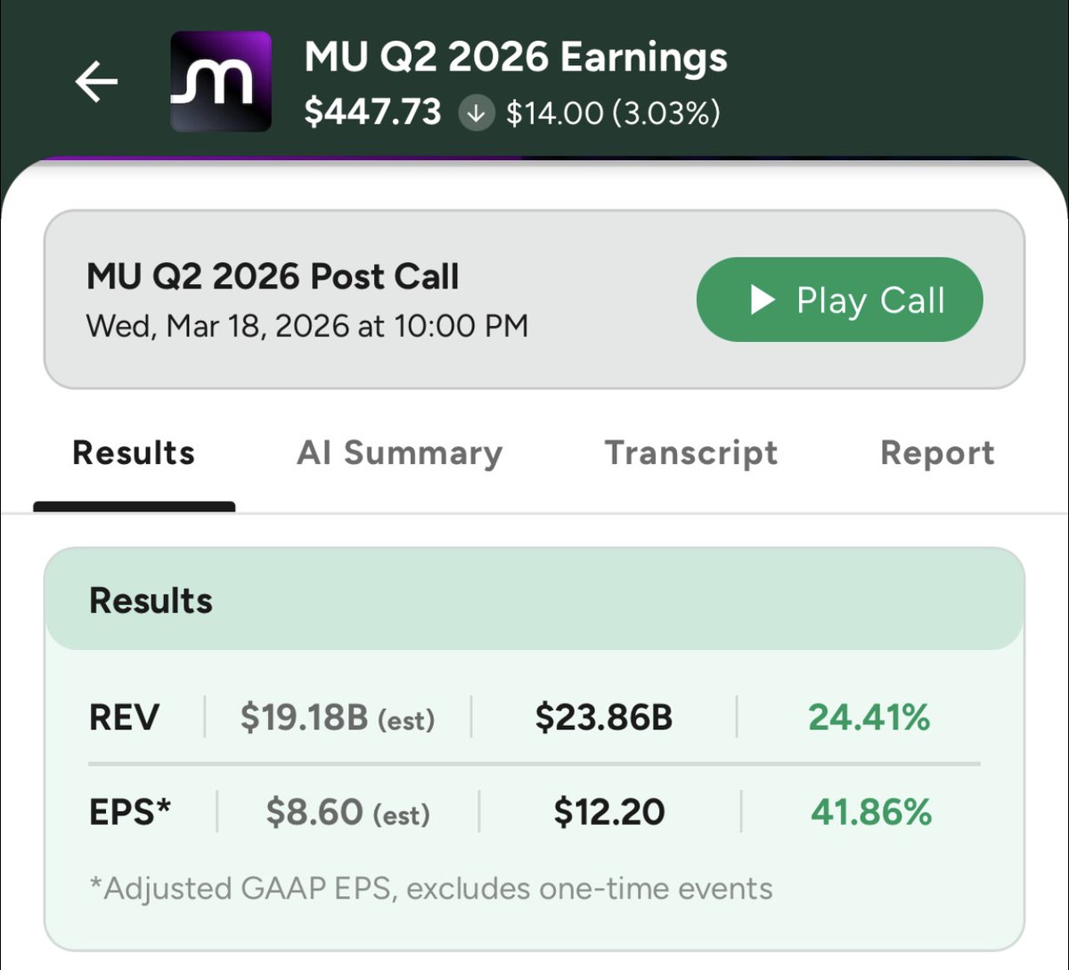 Following $MU's strong earnings beat across all key metrics, today's price action reflects clear market division.

Some investors remain convinced the AI cycle is nearing its peak, while others view AI-driven demand as the new reality.

$MU's exceptional results—record margins,