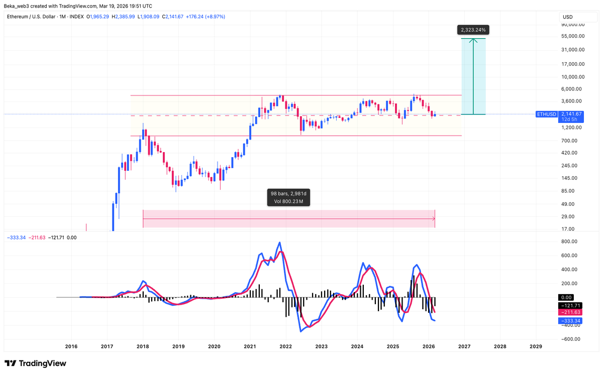 ₿εKα tweet media