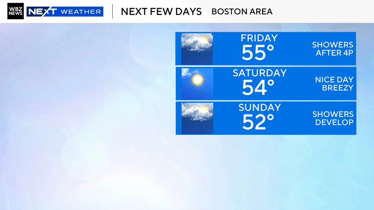 Eric Fisher tweet media