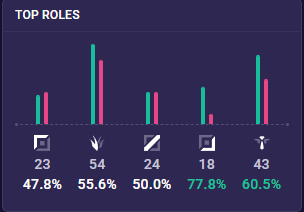 SLY Vayckard tweet media