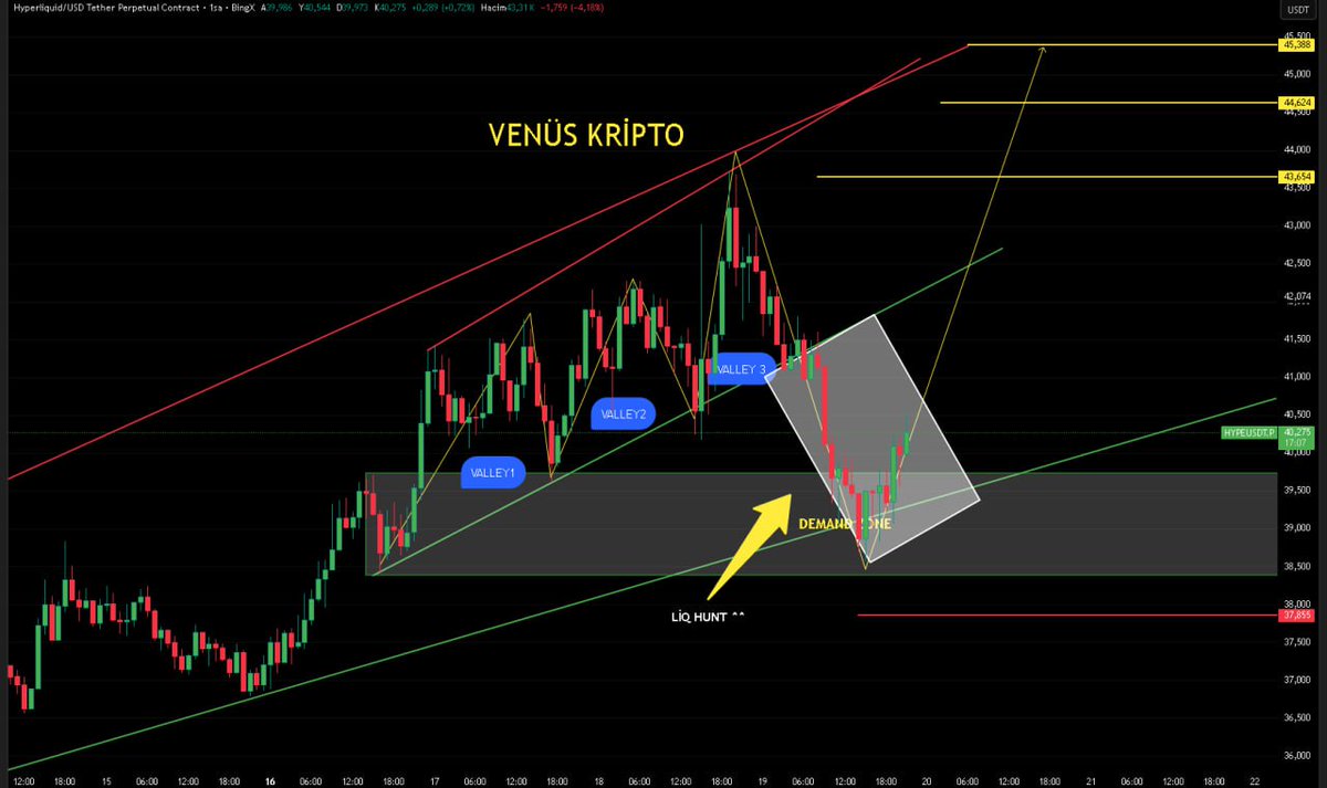 Venüs Kripto tweet media