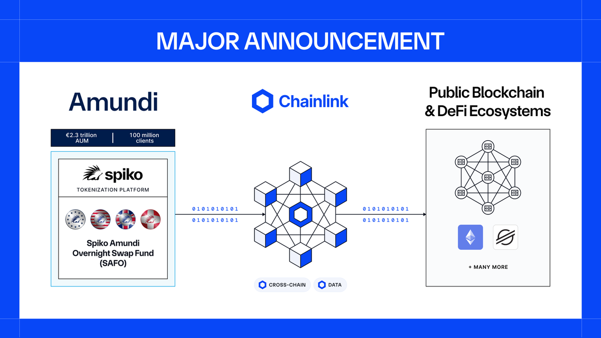 Chainlink tweet media