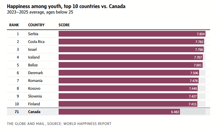 Polling Canada tweet media