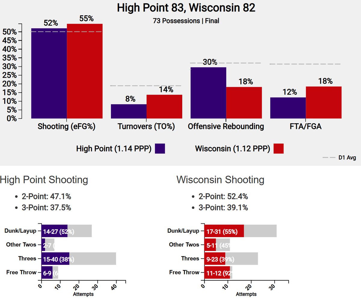 Dylan Burkhardt tweet media