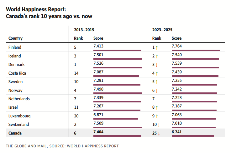 Polling Canada tweet media