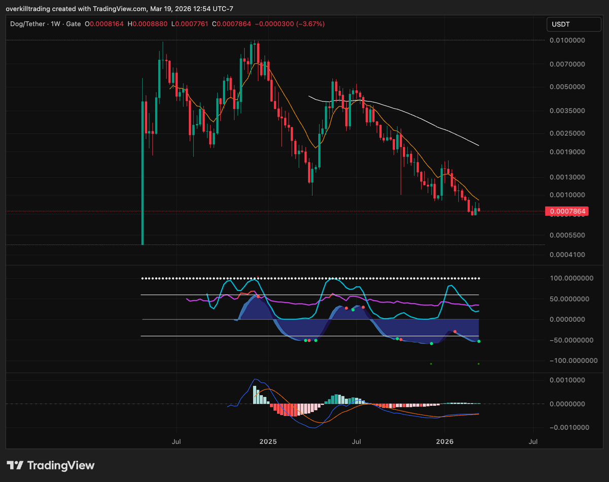 Overkill Trading tweet media