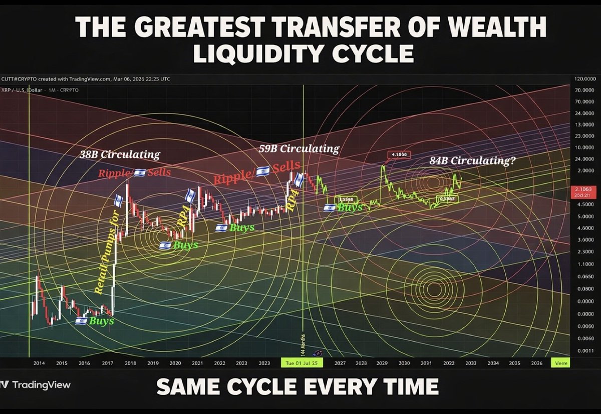 CUTN Crypto tweet media