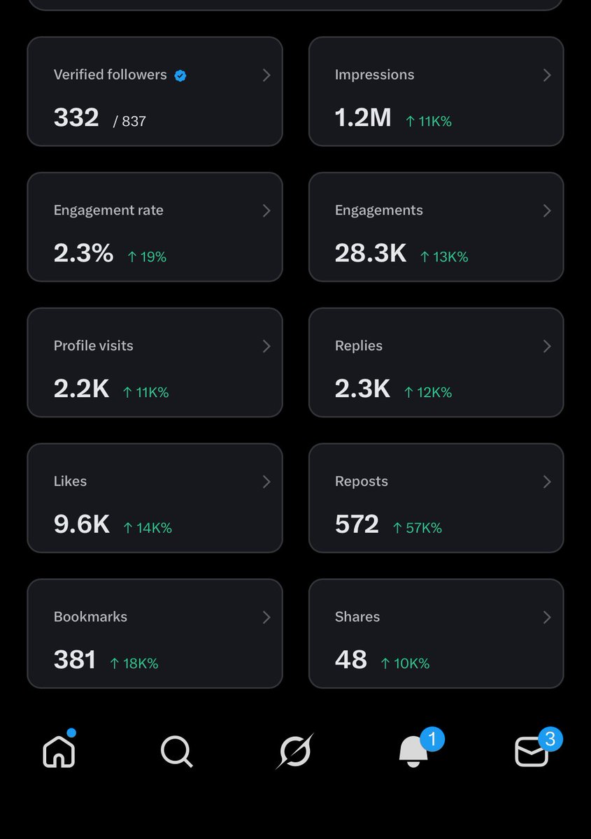 Data Analysis With Travis_ tweet media