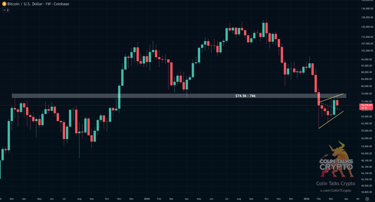 𝙲𝚘𝚕𝚒𝚗 𝚃𝚊𝚕𝚔𝚜 𝙲𝚛𝚢𝚙𝚝𝚘 🪙 tweet media