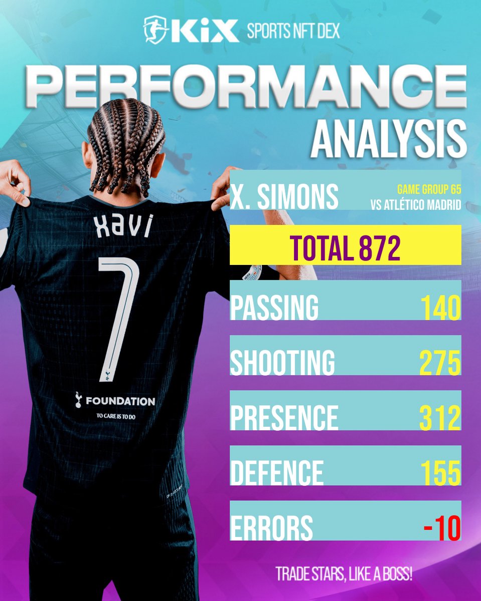 KiX Sports NFT Exchange tweet media
