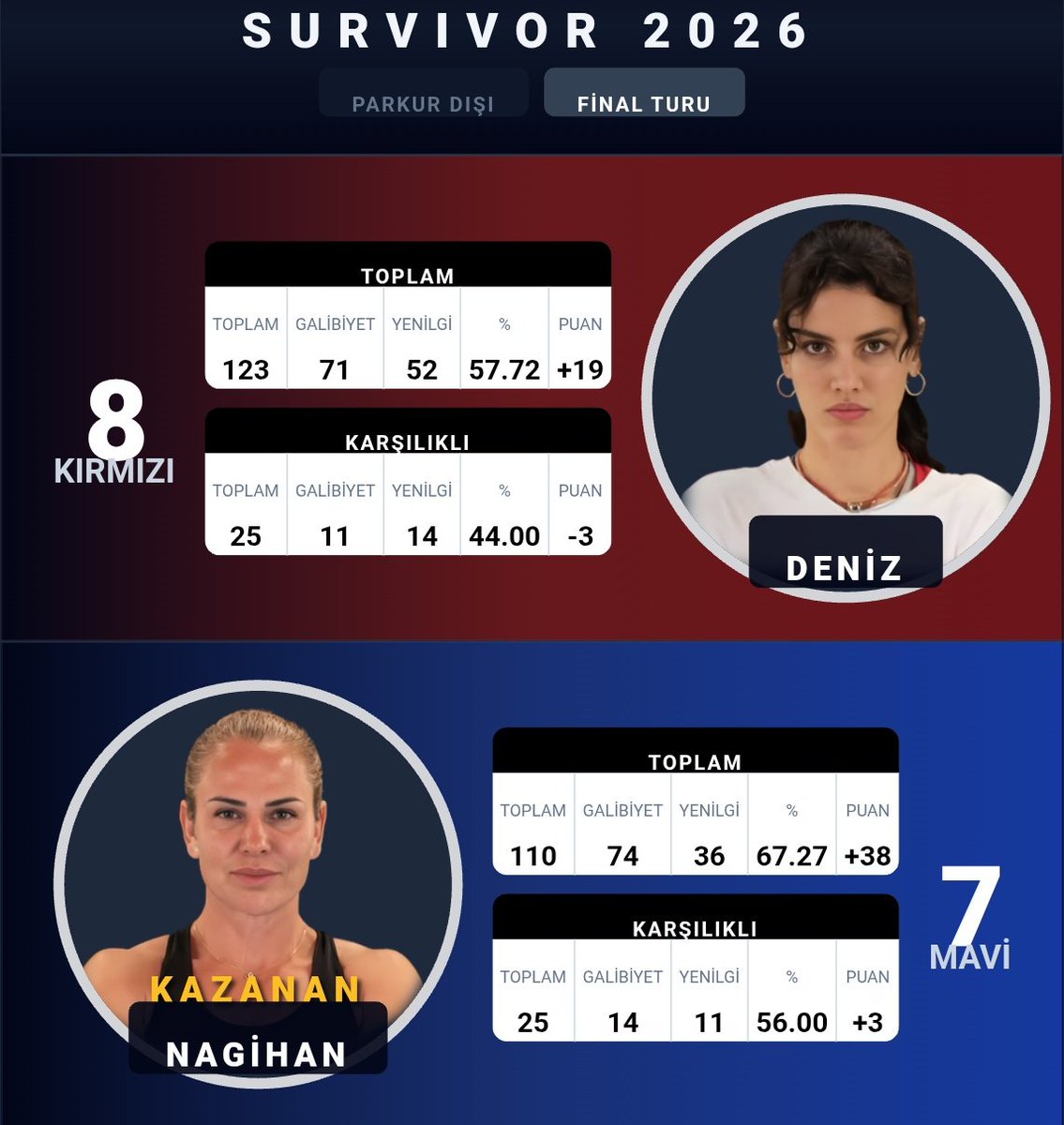 Survivor Index tweet media