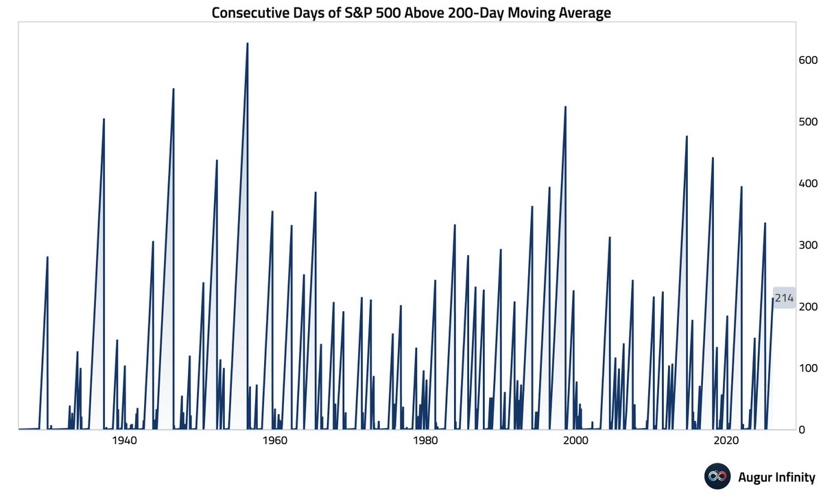 Augur Infinity tweet media