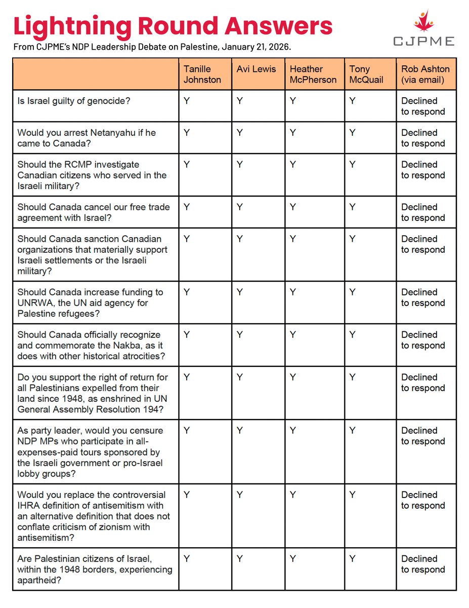 Canadians for Justice and Peace in the Middle East tweet media