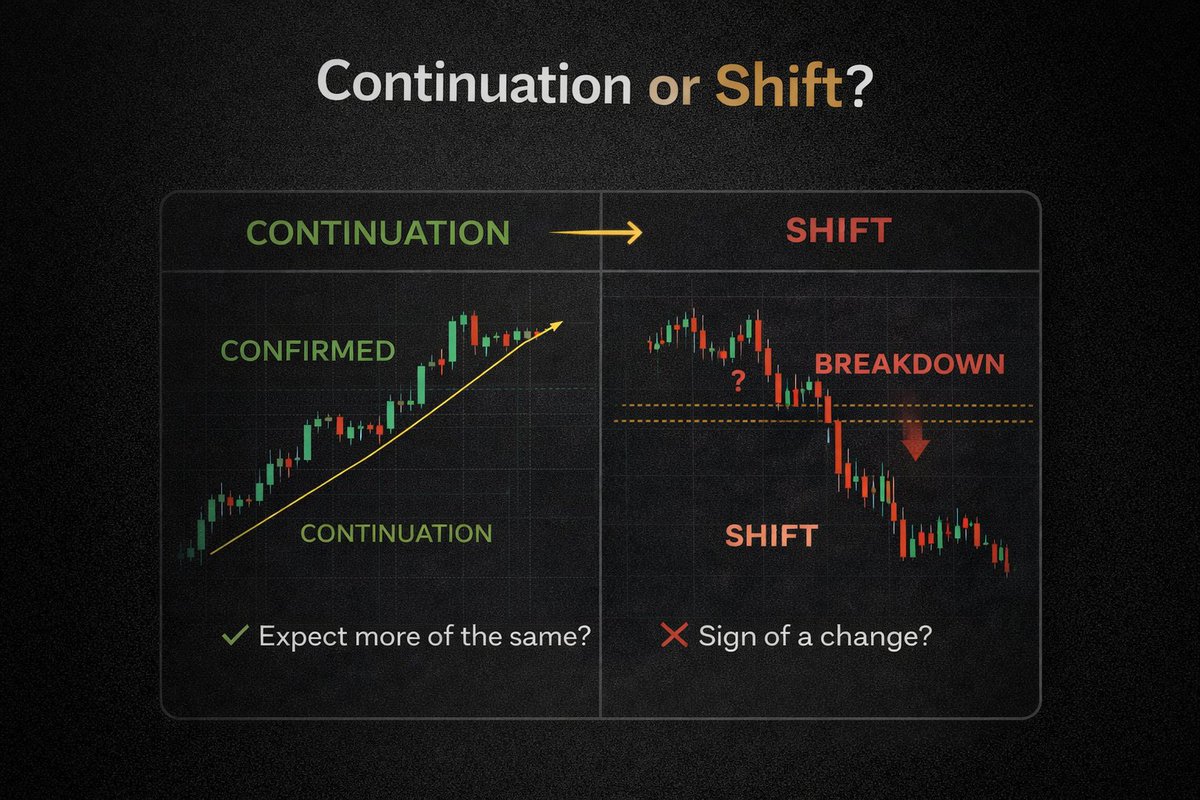 The Liquidity Structure Trader tweet media