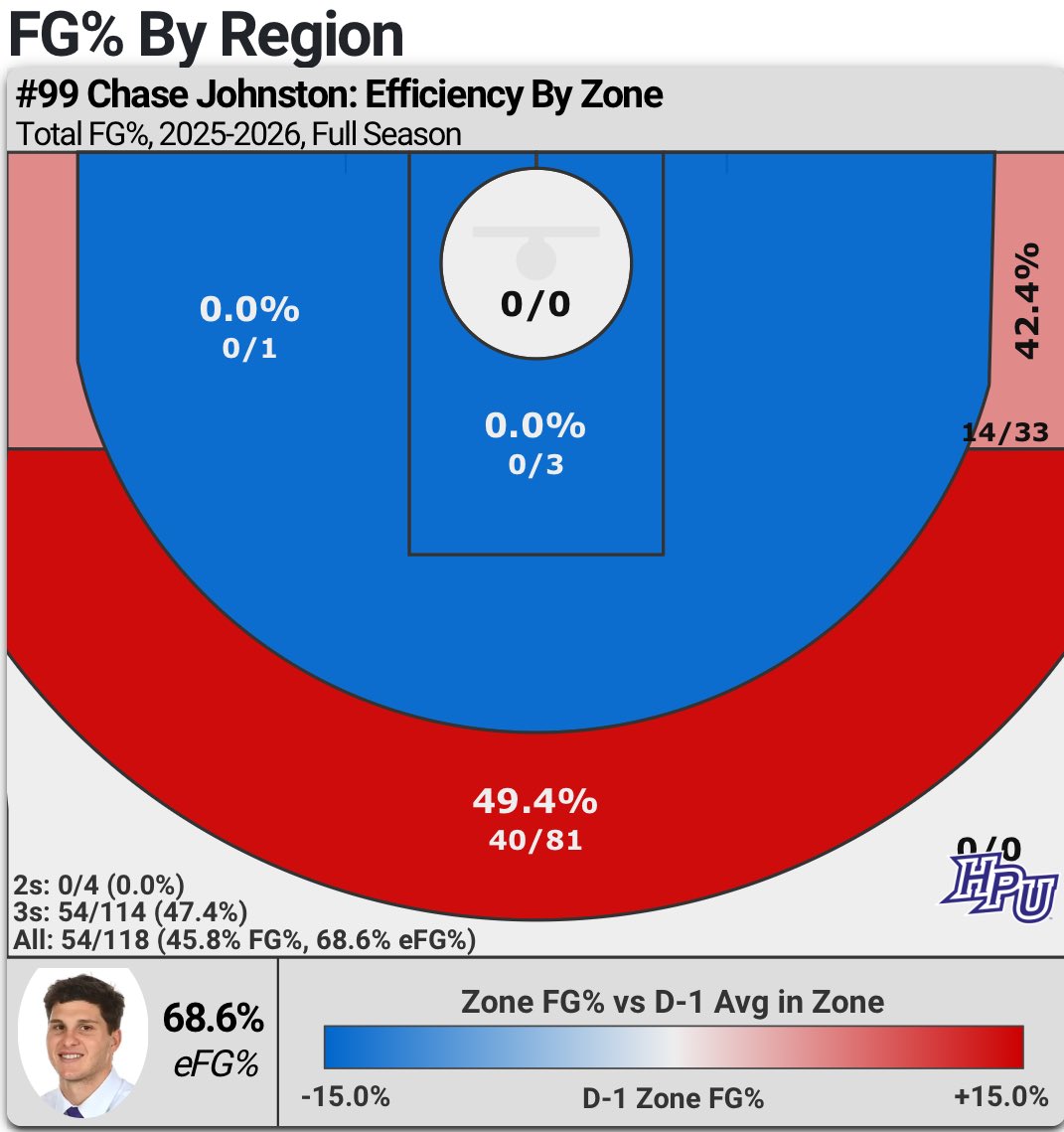 CBB Analytics tweet media