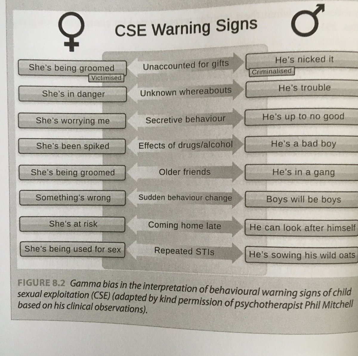 Phil Mitchell:Specialist Working With Abused Males tweet media