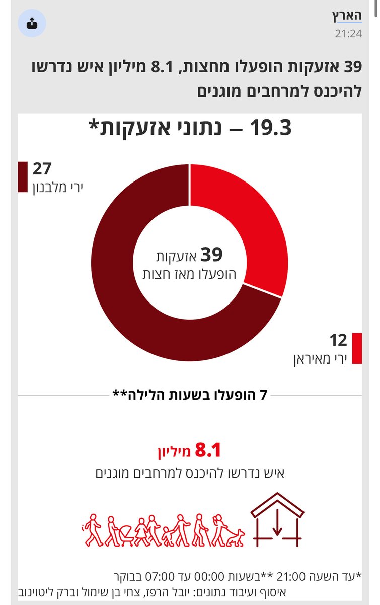 Ofer Cassif עופר כסיף عوفر كسيف tweet media