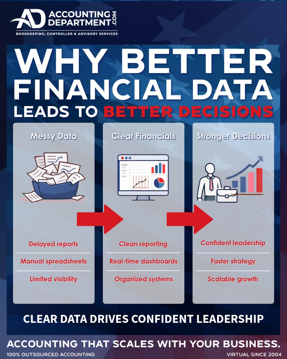AccountingDepartment tweet media
