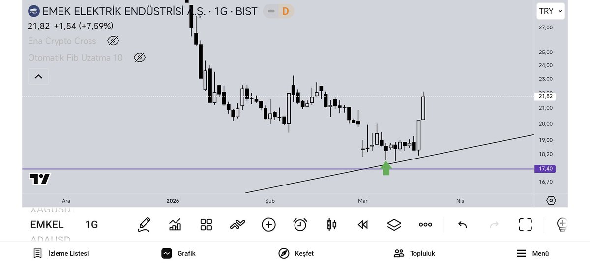 murat Erdoğan tweet media