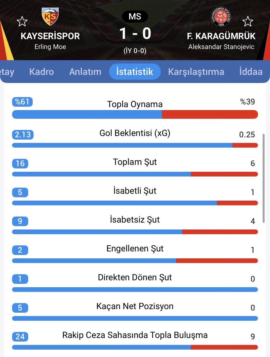 Fener Markaj tweet media