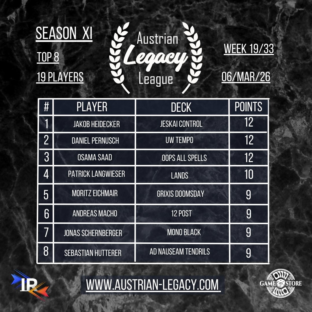 Austrian Legacy League tweet media