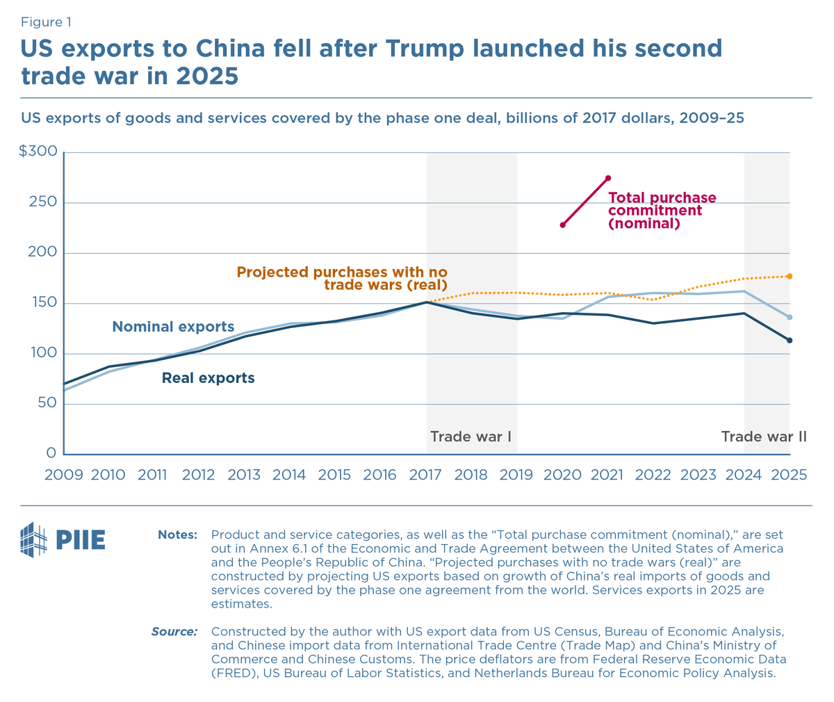 Peterson Institute tweet media
