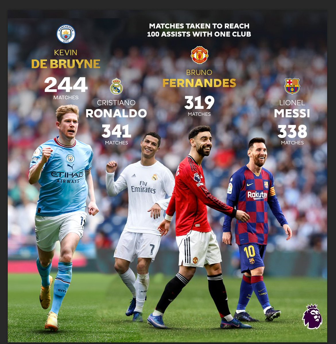 Trev's Club Over Clicks 🎸RN 🐝 MCFC 🏆🏆🏆🏆 tweet media