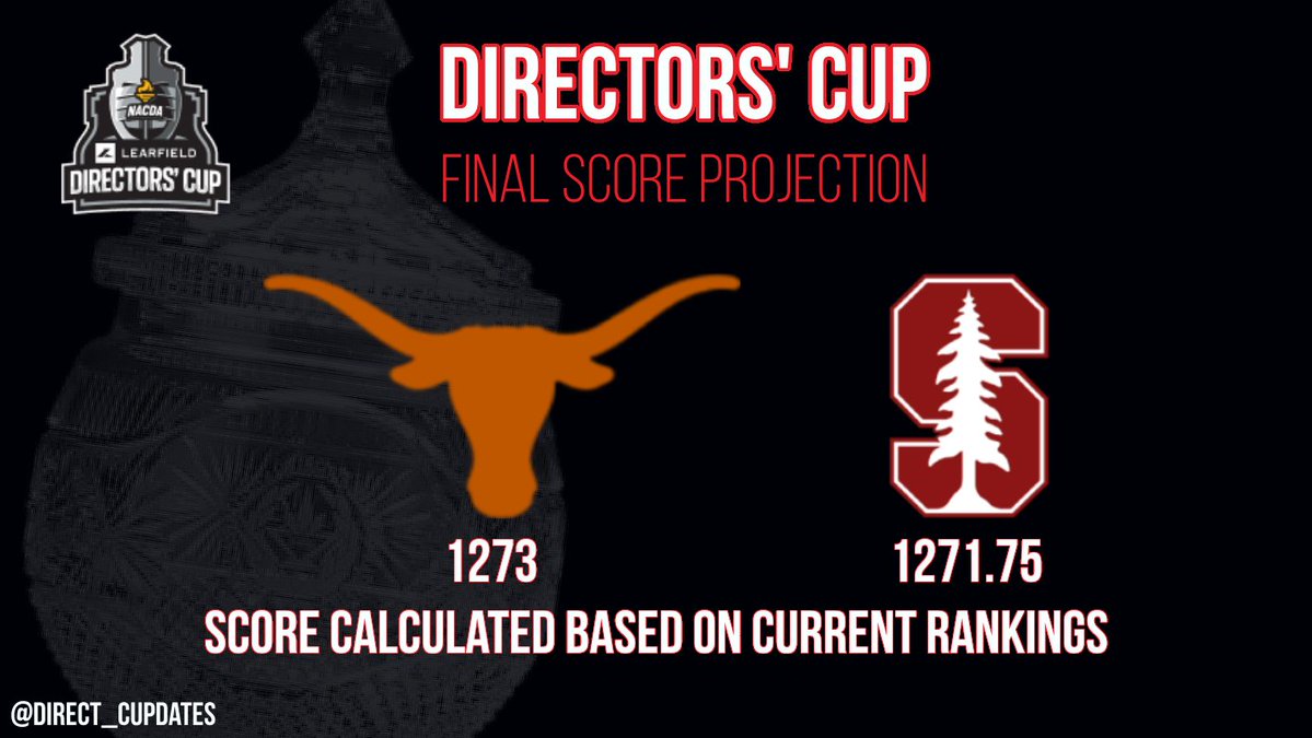 Directors’ Cup Updates tweet media