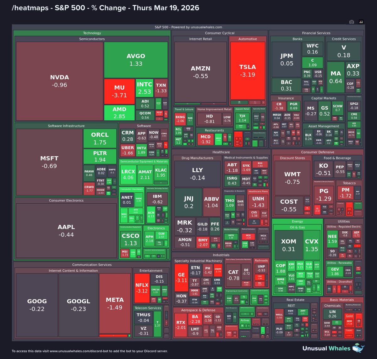 unusual_whales tweet media