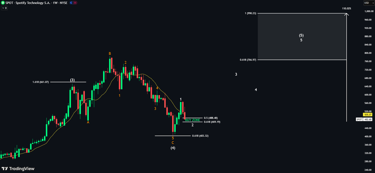 Echo Analysis tweet media