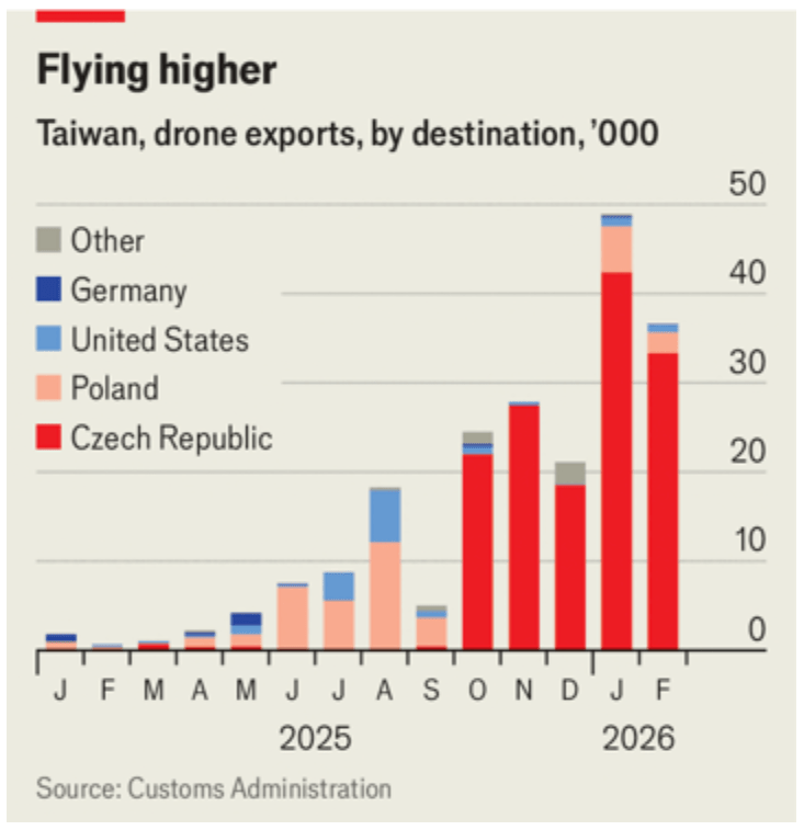 Edward Conard tweet media