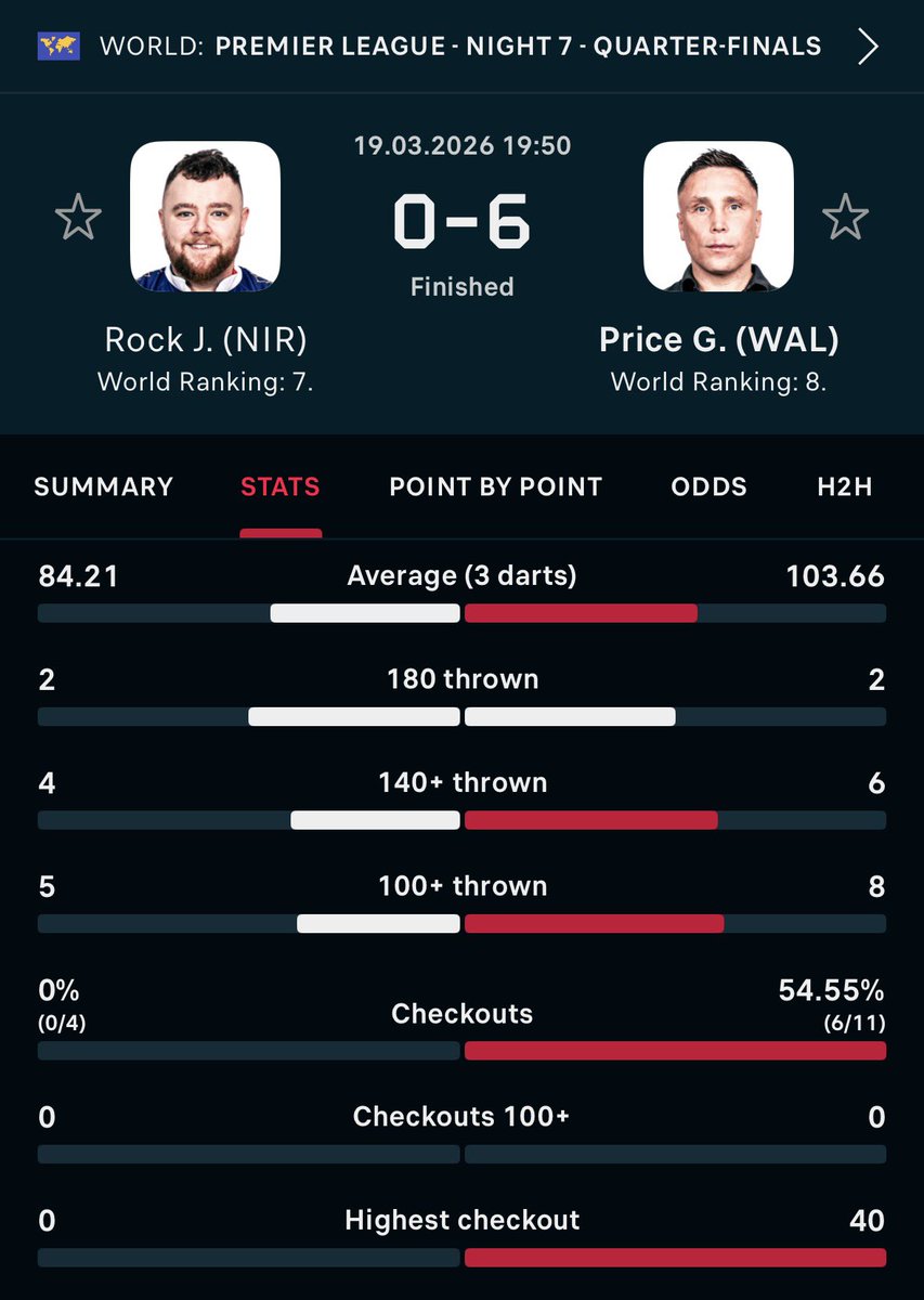 wadeydarts tweet media