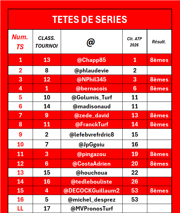 MV Pronos Turf tweet media