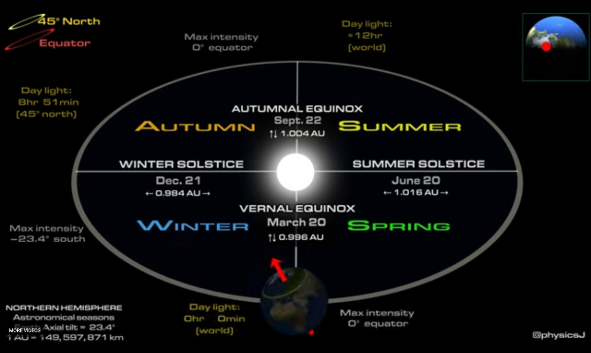 StarDate tweet media