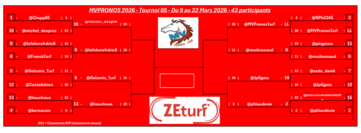 MV Pronos Turf tweet media