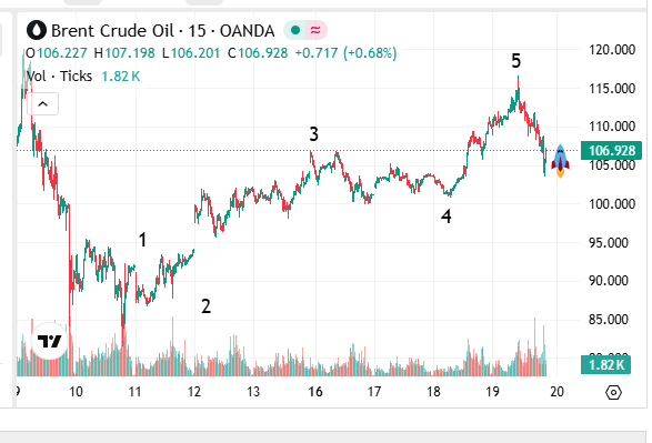 Veteran Market Timer tweet media