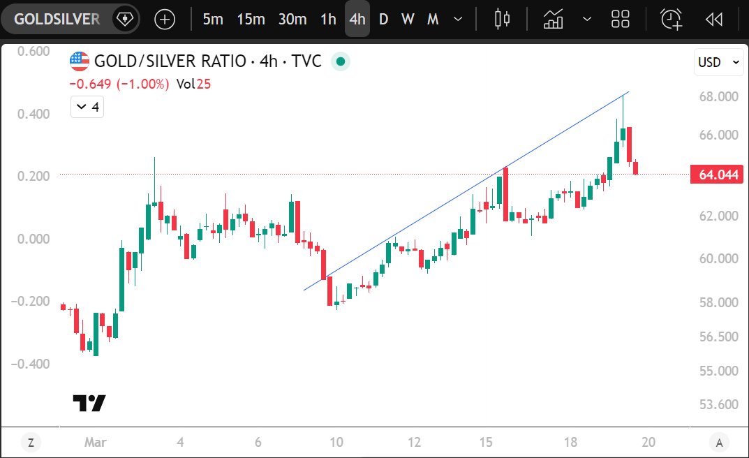CuriousCrypto | Macro Lens tweet media