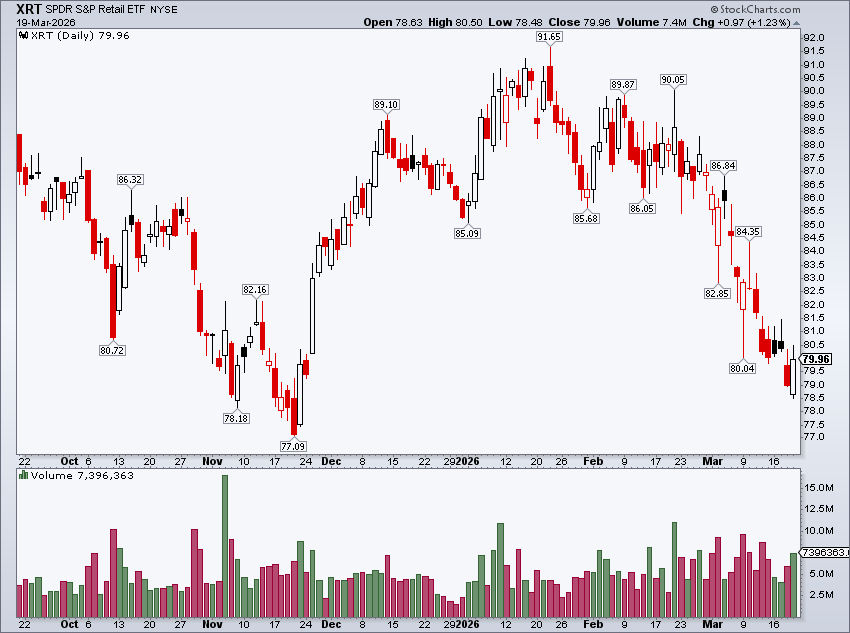 Mike Zaccardi, CFA, CMT 🍖 tweet media