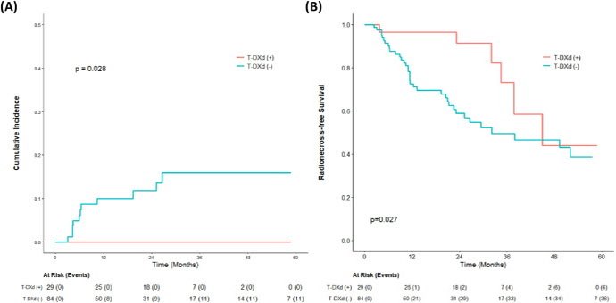 Elisabetta Bonzano MD, PhD tweet media