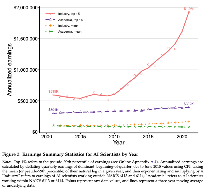 Edward Conard tweet media