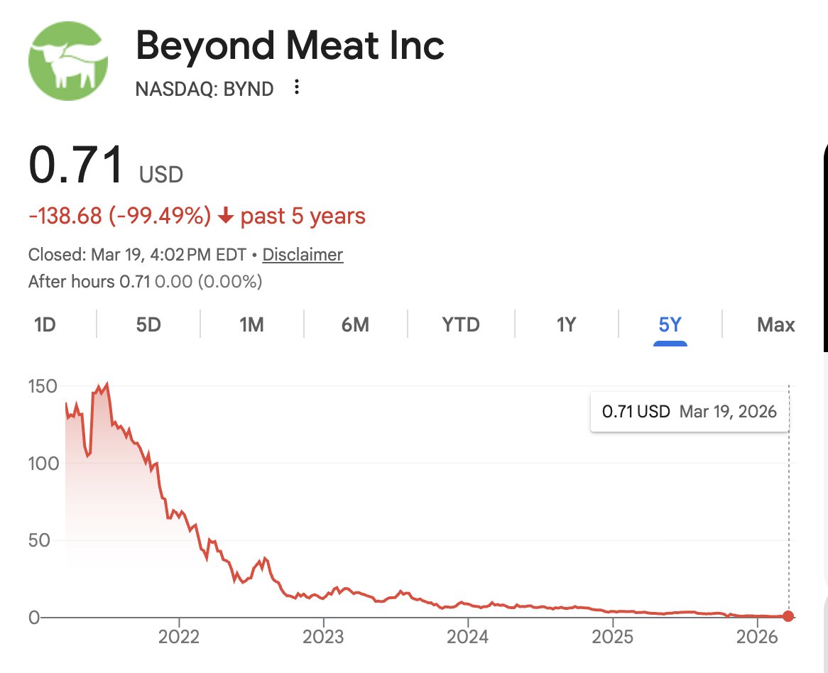 Carnivore Aurelius ©🥩 ☀️🦙 tweet media