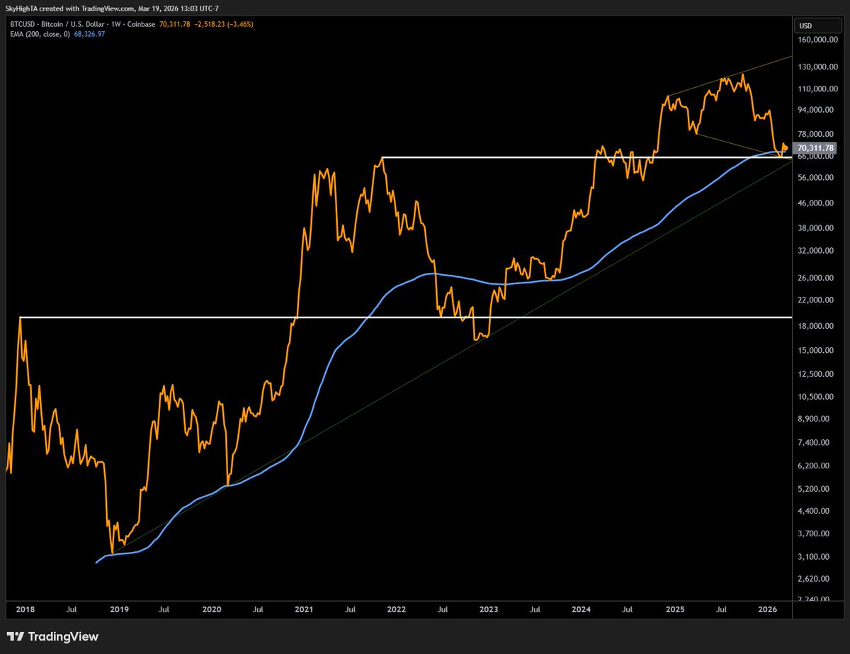 Super฿ro tweet media