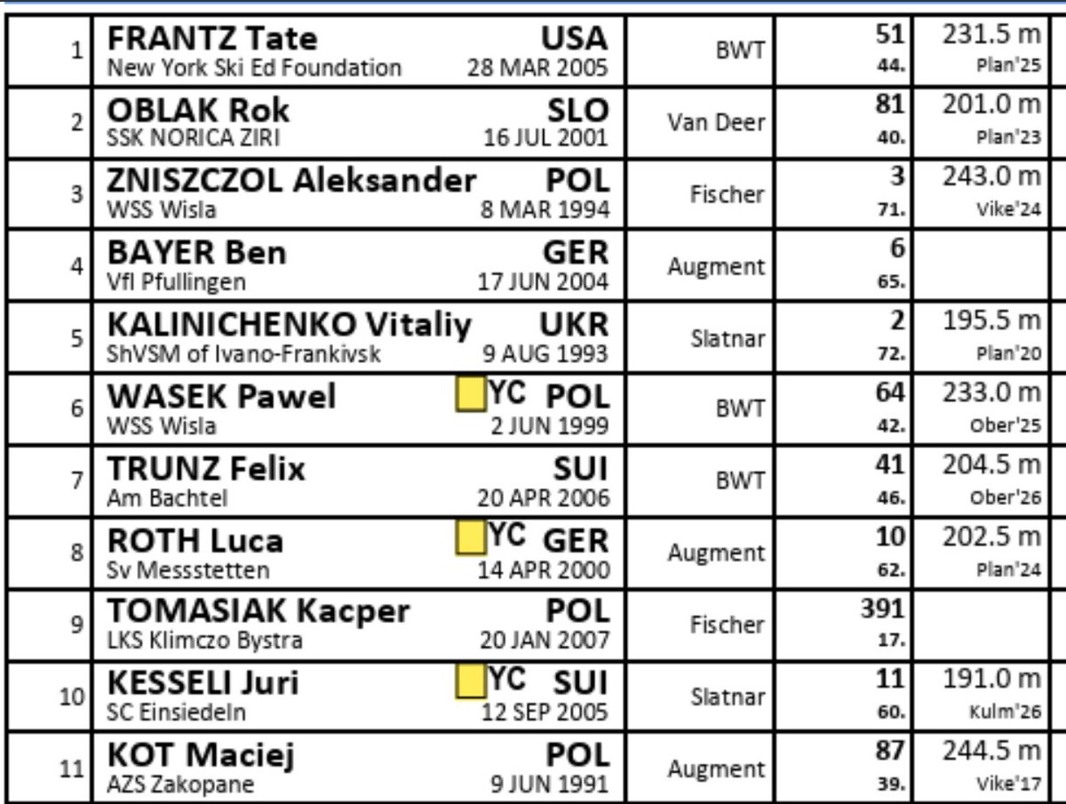 Wojtek Schiller tweet media