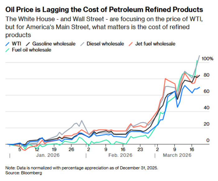 Edward Conard tweet media