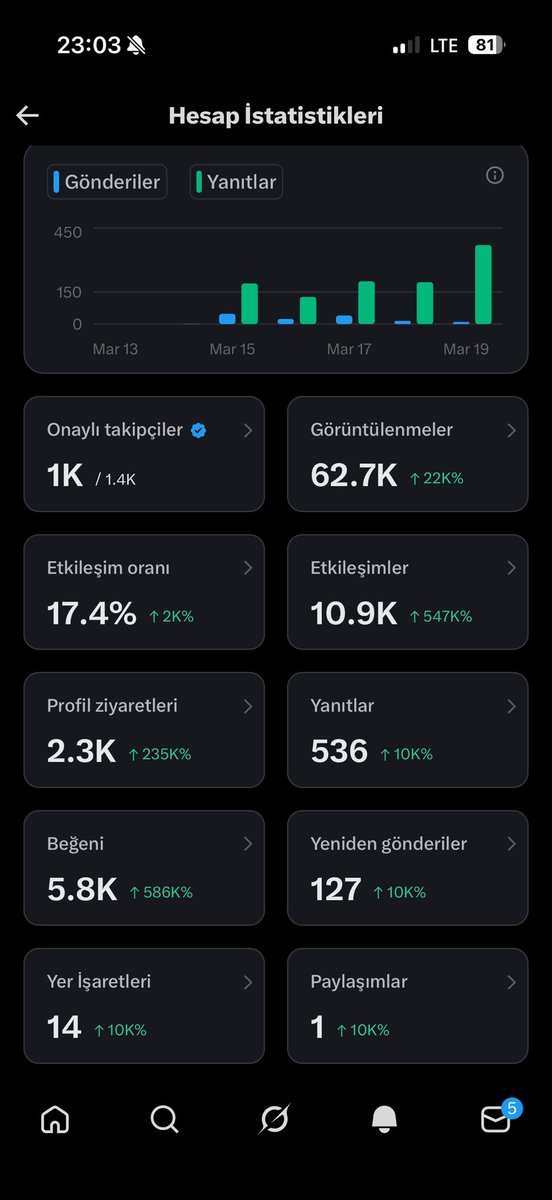 Gece düşüncelerii tweet media