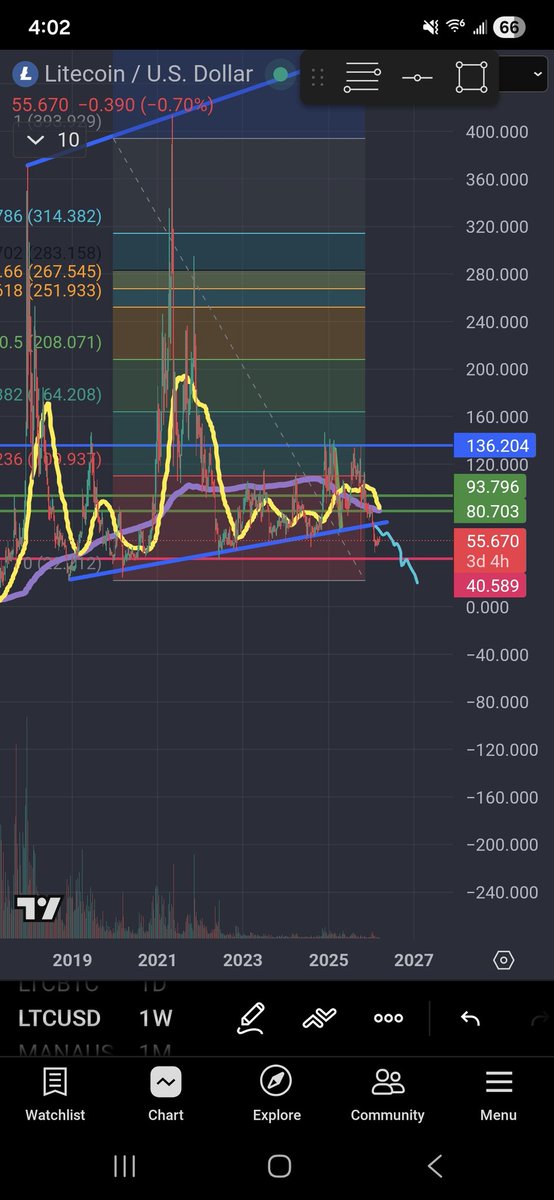 World War Bitcoin tweet media